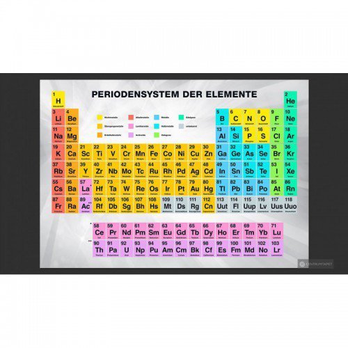 Fototapeta Periodensystem...